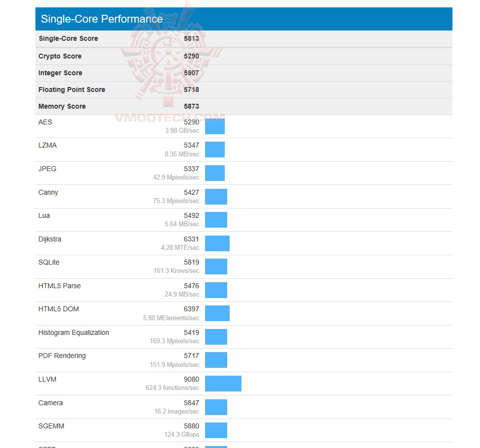 g1 ASUS ROG STRIX H370 F GAMING REVIEW