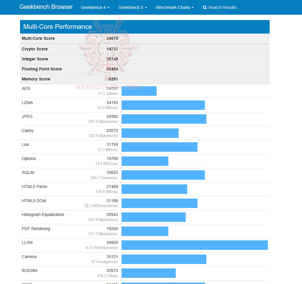 g2 ASUS ROG STRIX H370 F GAMING REVIEW