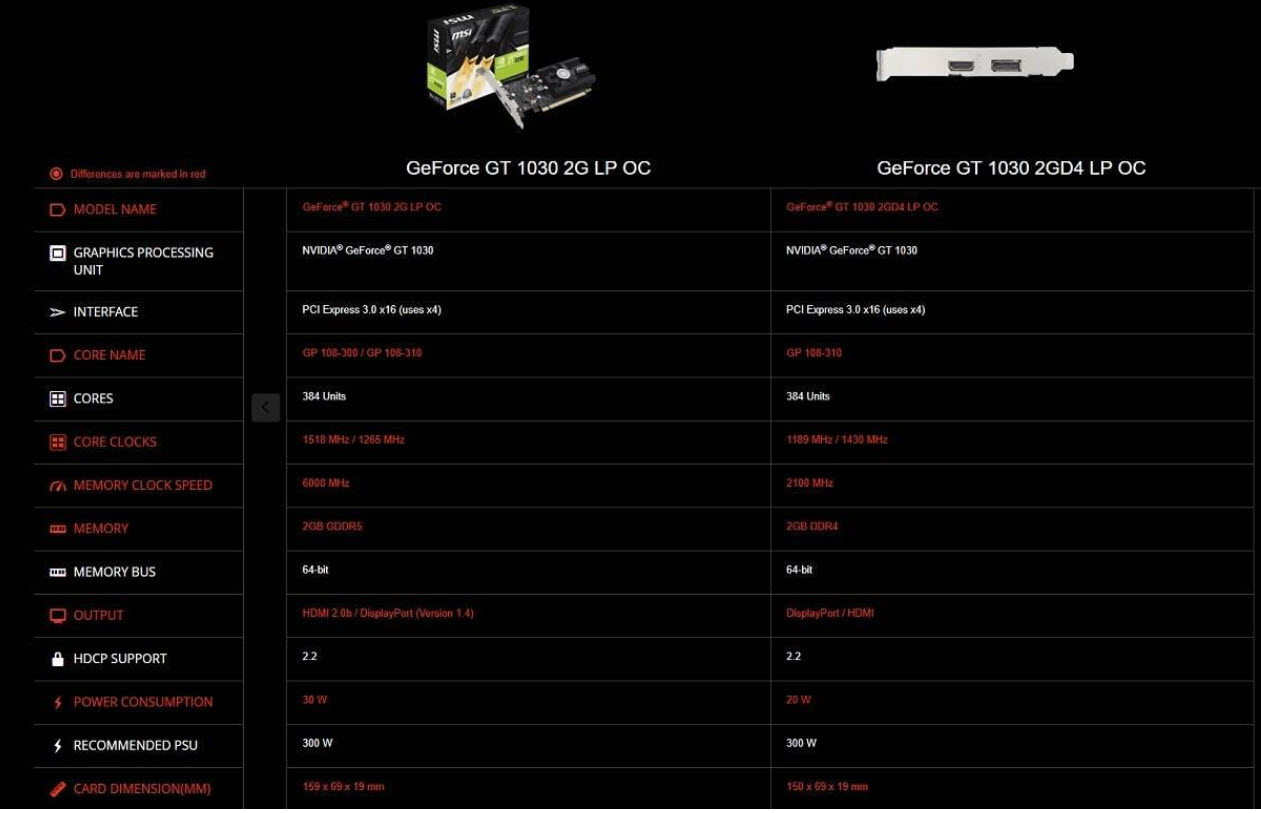 2018 04 06 10 47 00 Nvidia GeForce GT 1030 รุ่นใหม่ลดสเปกลงเหลือ DDR4 กินไฟต่ำกว่าเดิม 