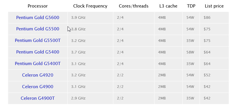2018 04 06 11 00 29 รุ่นประหยัดมาแล้ว!!! Intel Pentium Gold และ Intel Celeron รุ่นใหม่ล่าสุด Intel Coffee Lake พร้อมวางจำหน่ายด้วยกันมากถึง 8รุ่นกันเลยทีเดียว 