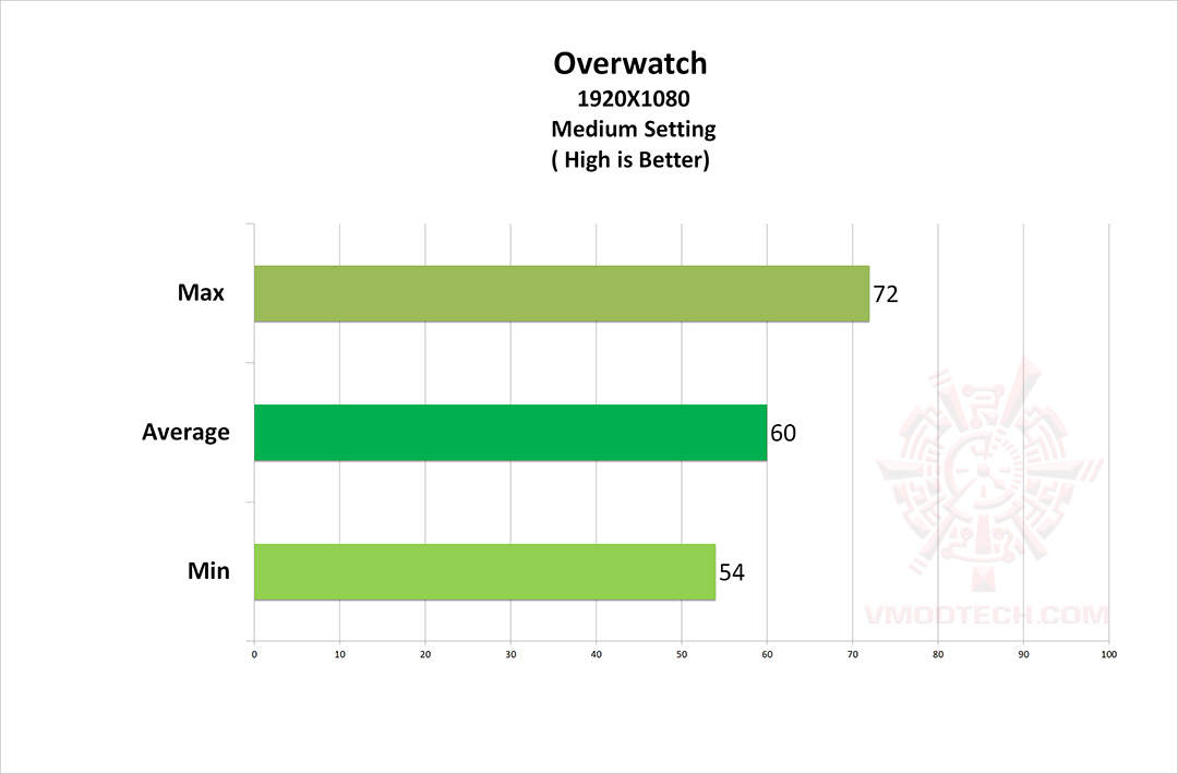 ow ASUS PRIME A320M E REVIEW