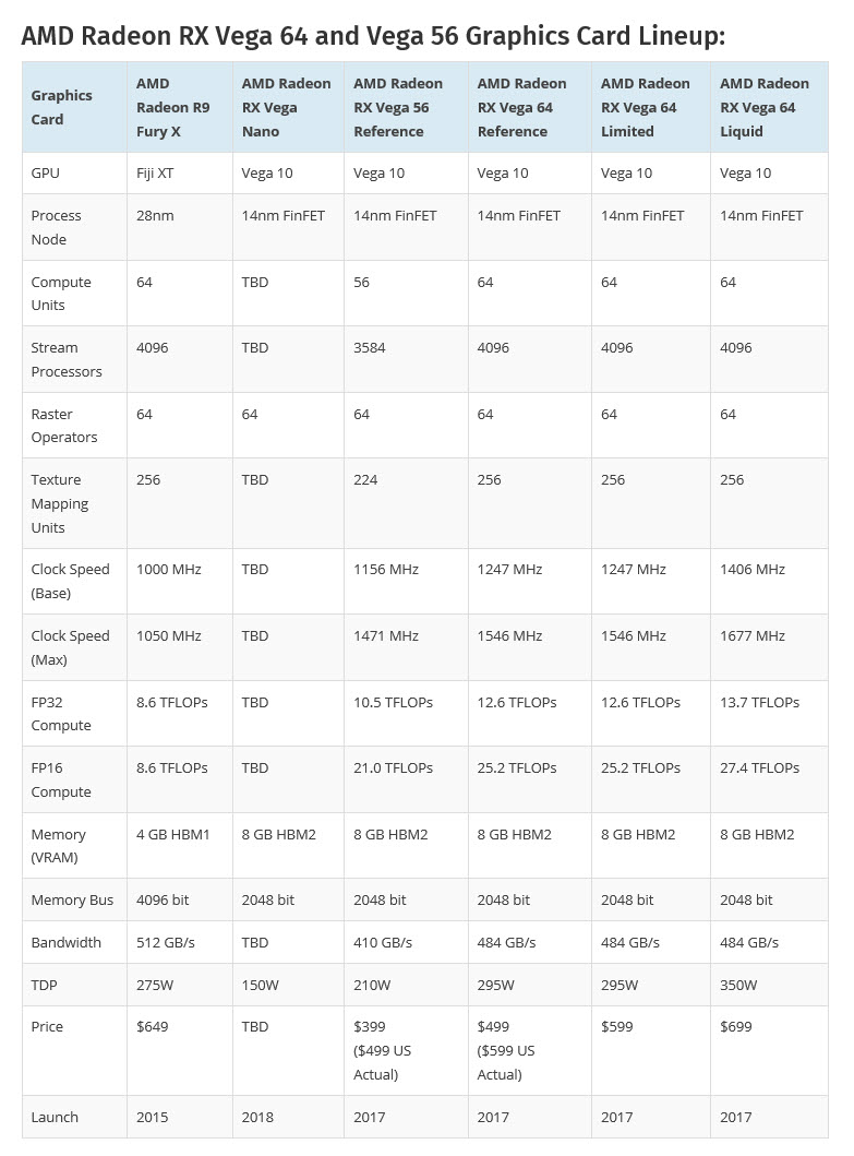 2018 04 11 9 10 09  AMD Radeon RX Vega Nano อาจจะเข้าสู่กระบวนการผลิตอีกครั้ง 
