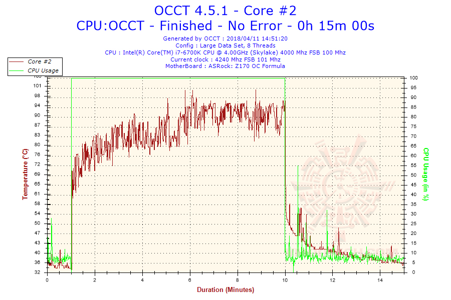 2018 04 11 14h51 temperature core 2 Noctua NH L9x65 Low Profile CPU Review