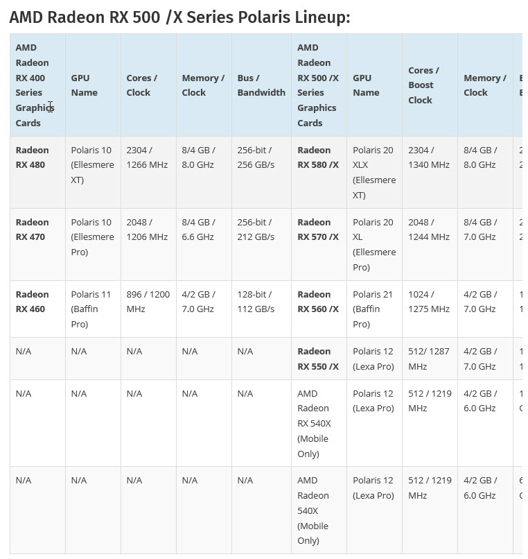 2018 04 12 12 38 44 มาจริง!!เอเอ็มดีเปิดตัว AMD Radeon RX 500X ในซีรี่ย์ X Series โค๊ดเนม Polaris รุ่นใหม่ล่าสุด 5รุ่น 