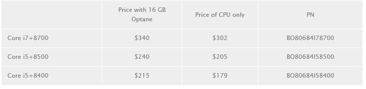 2018 04 17 9 16 16 อินเทลออกแพคเกจพิเศษซื้อซีพียู Intel Core i5/i7/i9 ร่วมกับ Optane Cache SSD ขนาดความจุ 16GB 