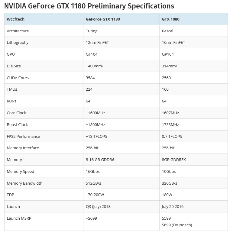 2018-04-18_17-52-43 2018 04 18 17 52 43 มาแล้ว !! NVIDIA GeForce GTX 1180 สถาปัตย์ Turing ขนาด 12nm พร้อมแล้วสำหรับคอเกมส์มิ่ง Hi End