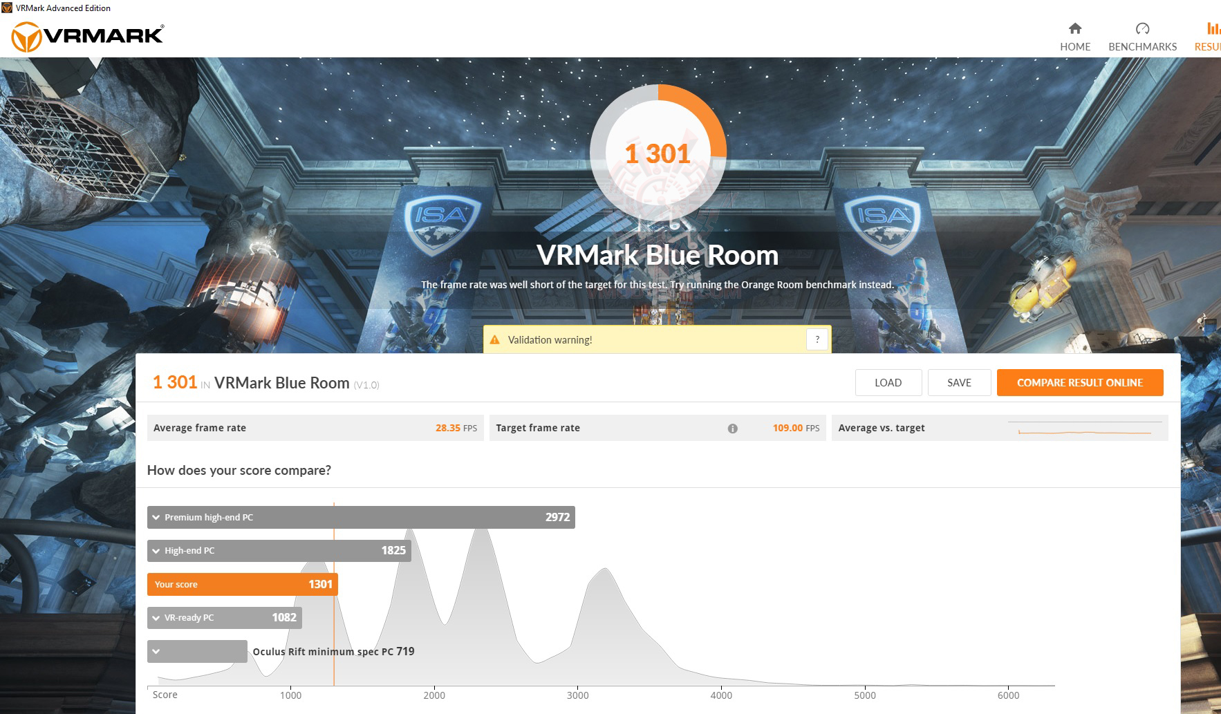 vr b oc ASUS ROG STRIX X470 F GAMING REVIEW