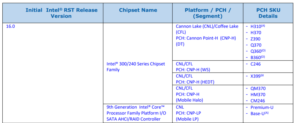 intel z390 x399 chipset 1000x420 เอาให้งงกันไปข้าง!! Intel พร้อมตั้งชื่อเมนบอร์ดในรุ่น X399 Chipset ที่ไปซ้ำกับทาง AMD 
