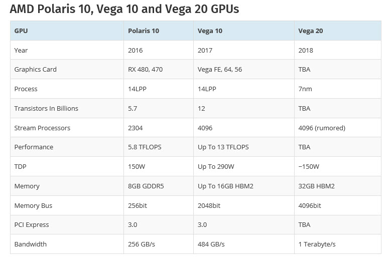 2018-04-27_14-12-28 2018 04 27 14 12 28 เช็คสเปกคร่าวๆของ AMD RADEON VEGA 20 กับสถาปัตย์ใหม่ขนาด 7nm กับแรมที่ีมีขนาด 32GB HBM2 และ Bandwidth แบรนวิดท์ที่กว้างถึง 1TB/s กันเลยทีเดียว