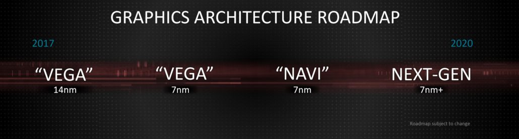 amd 2018 navi and nextgen roadmap 1030x277 เช็คสเปกคร่าวๆของ AMD RADEON VEGA 20 กับสถาปัตย์ใหม่ขนาด 7nm กับแรมที่ีมีขนาด 32GB HBM2 และ Bandwidth แบรนวิดท์ที่กว้างถึง 1TB/s กันเลยทีเดียว 