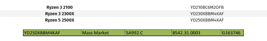 2018 04 29 8 23 211 AMD ยังไม่หยุดพร้อมปล่อยซีพียูรุ่นเล็กตามมาอีก AMD Ryzen 2100/2300X/2500X และ 2800U ทั้งเดสก์ท๊อปและโมบาย 