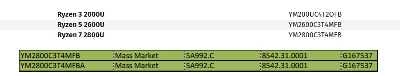 2018 04 29 8 23 32 AMD ยังไม่หยุดพร้อมปล่อยซีพียูรุ่นเล็กตามมาอีก AMD Ryzen 2100/2300X/2500X และ 2800U ทั้งเดสก์ท๊อปและโมบาย 