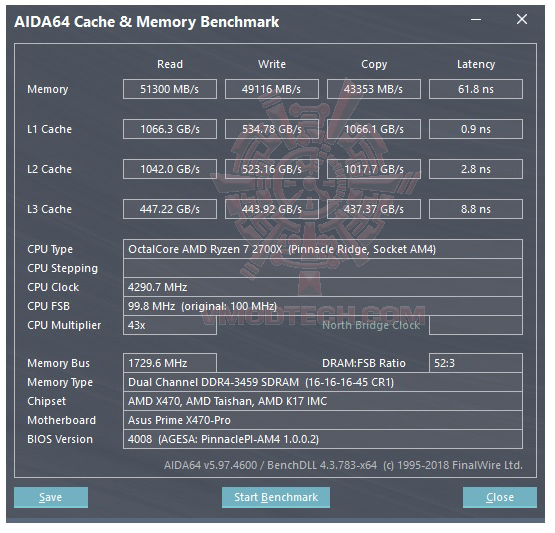 mem mem ASUS PRIME X470 PRO REVIEW