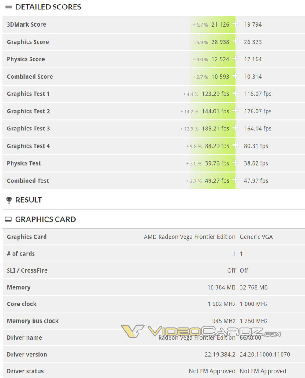 amd-vega-20-vs-vega-frontier-1000x1240 amd vega 20 vs vega frontier 1000x1240 หลุดผลทดสอบ AMD RADEON VEGA 20 ในโปรแกรม 3DMark11 อย่างไม่เป็นทางการ