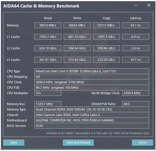 mem ASUS ROG STRIX B360 H GAMING REVIEW