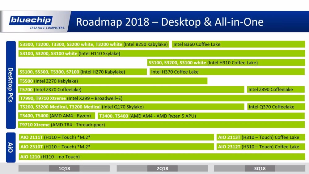 intel-2018-roadmap-1000x563 intel 2018 roadmap 1000x563 มาใหม่อีกแล้ว!!เมนบอร์ด AMD Z490 และ Intel Z390 ชิบเซ็ตรุ่นใหม่ทั้ง AMD และ Intel ที่อาจจะเปิดตัวภายในปี 2018นี้