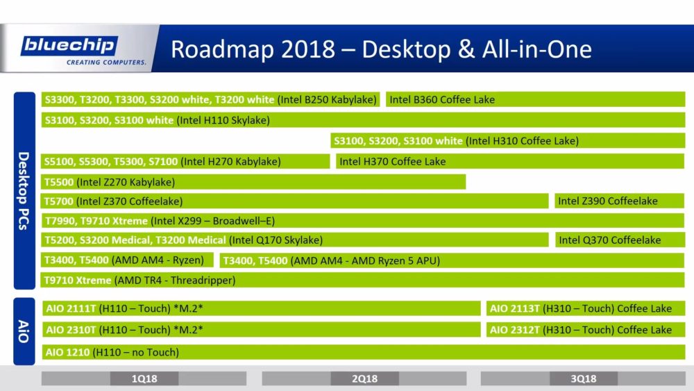 intel 2018 roadmap 1000x563 มาใหม่อีกแล้ว!!เมนบอร์ด AMD Z490 และ Intel Z390 ชิบเซ็ตรุ่นใหม่ทั้ง AMD และ Intel ที่อาจจะเปิดตัวภายในปี 2018นี้