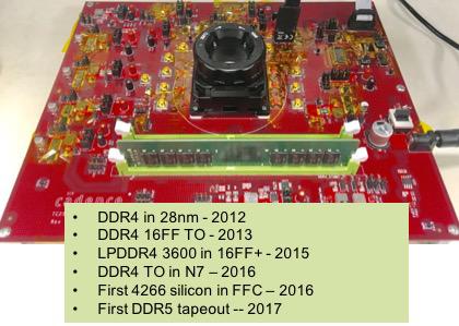 1184 ddr5 testchip Cadence และ Micron เปิดตัวแรม DDR5 ตัวต้นแบบขนาด 7nm ความเร็ว 4400 MT/s ที่แรงกว่า DDR4 ถึง 37.5% กันเลยทีเดียว