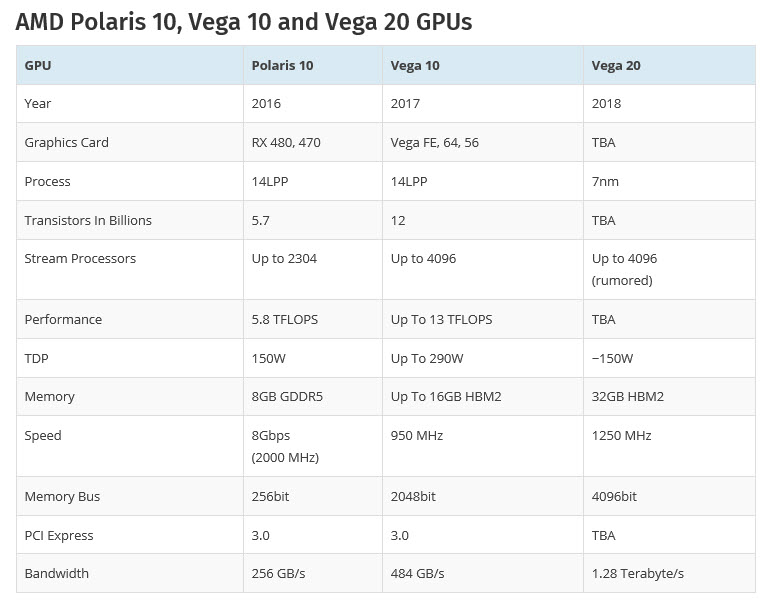 2018 05 05 10 47 10 AMD Radeon Vega 20 จะใส่ชุดคำสั่ง AI Instructions เข้ามาด้วยและใช้สถาปัตย์ขนาด 7nm 
