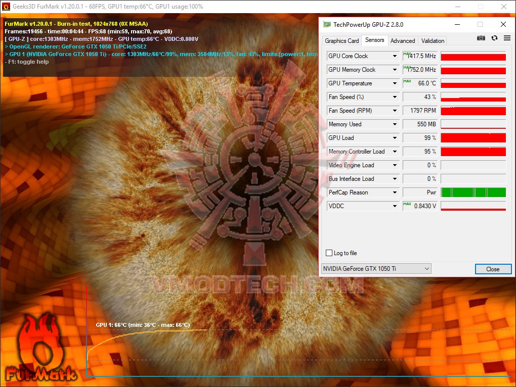 furde furde ASUS GeForce GTX 1050Ti 4GB CERBERUS Review