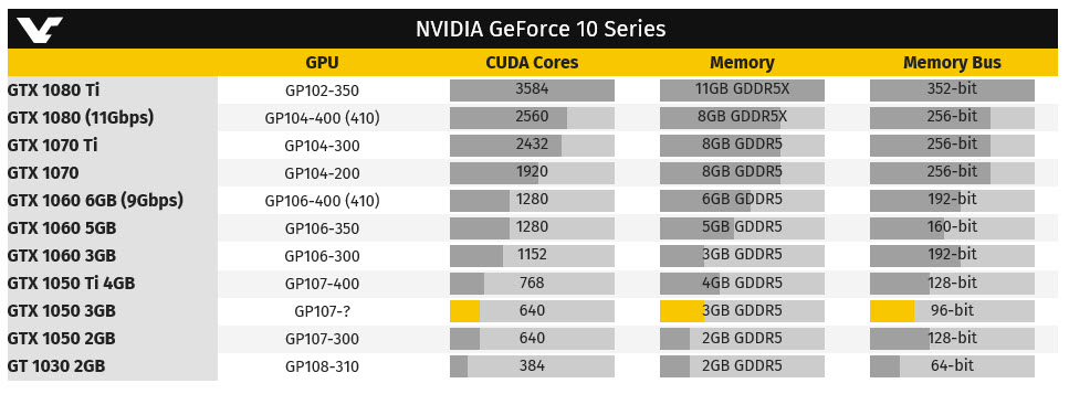 2018 05 09 19 01 02 NVIDIA เตรียมเปิดตัวการ์ดจอ NVIDIA GeForce GTX 1050 ในรุ่น 3GB ในเดือนหน้าที่จะถึงนี้