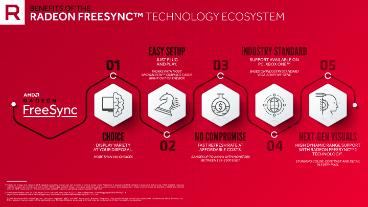 freesync benefits 720x405 AMD เตรียมเปิดตัวจอมอนิเตอร์ที่รองรับ AMD Radeon FreeSync 2 Technology มากถึง 353 จอมอนิเตอร์ที่พร้อมวางจำหน่ายในตลาด