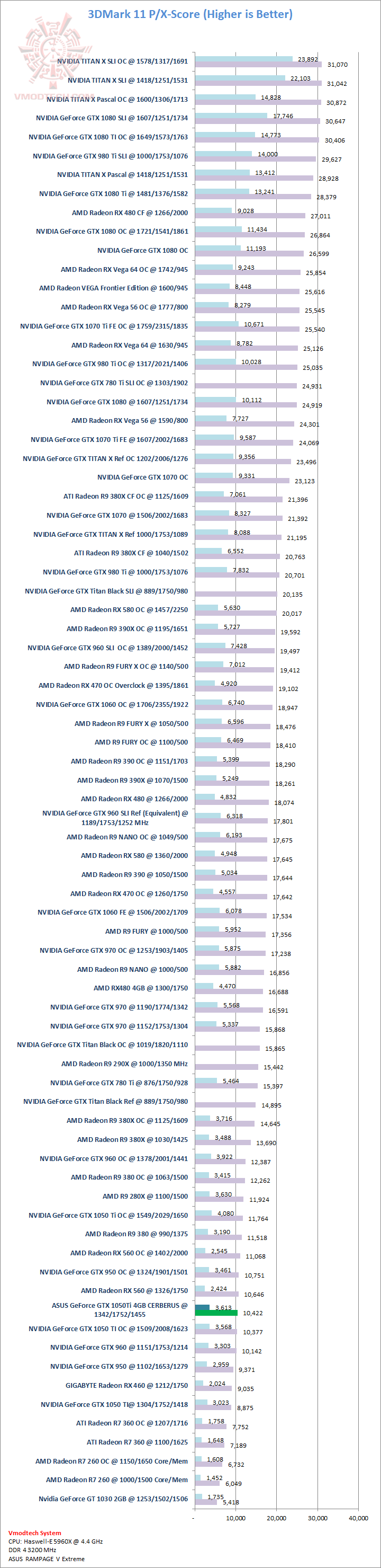 11 11 ASUS GeForce GTX 1050Ti 4GB CERBERUS Review