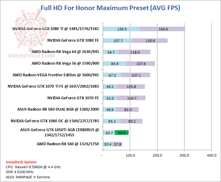 forhonor forhonor ASUS GeForce GTX 1050Ti 4GB CERBERUS Review