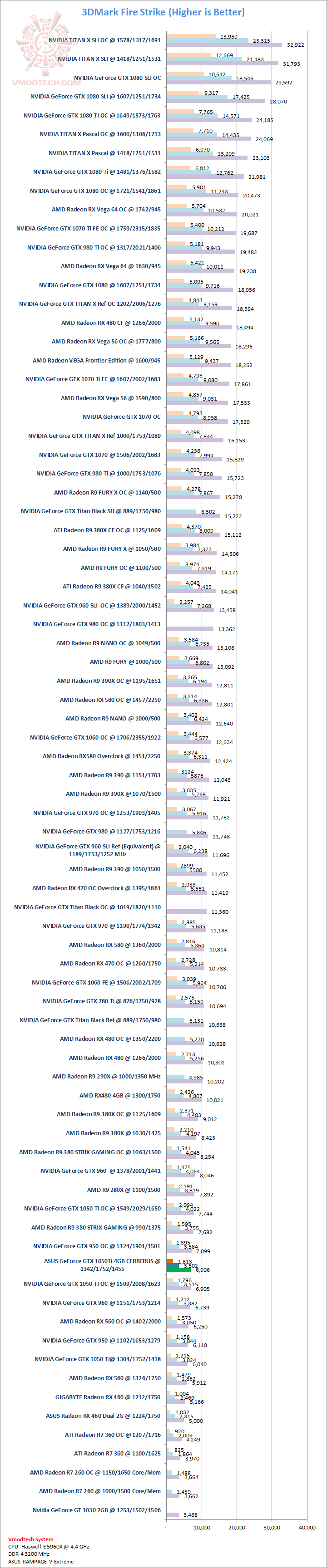 fs fs ASUS GeForce GTX 1050Ti 4GB CERBERUS Review