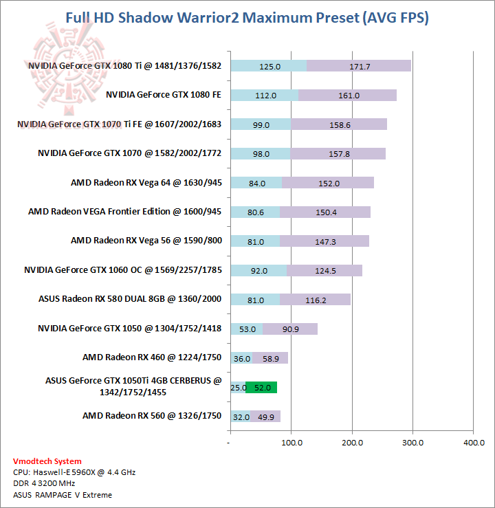 shadow shadow ASUS GeForce GTX 1050Ti 4GB CERBERUS Review