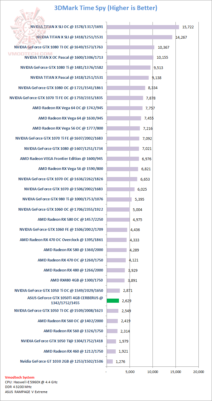 ts ts ASUS GeForce GTX 1050Ti 4GB CERBERUS Review