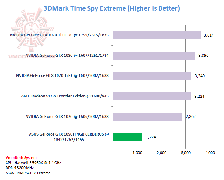 tsx tsx ASUS GeForce GTX 1050Ti 4GB CERBERUS Review