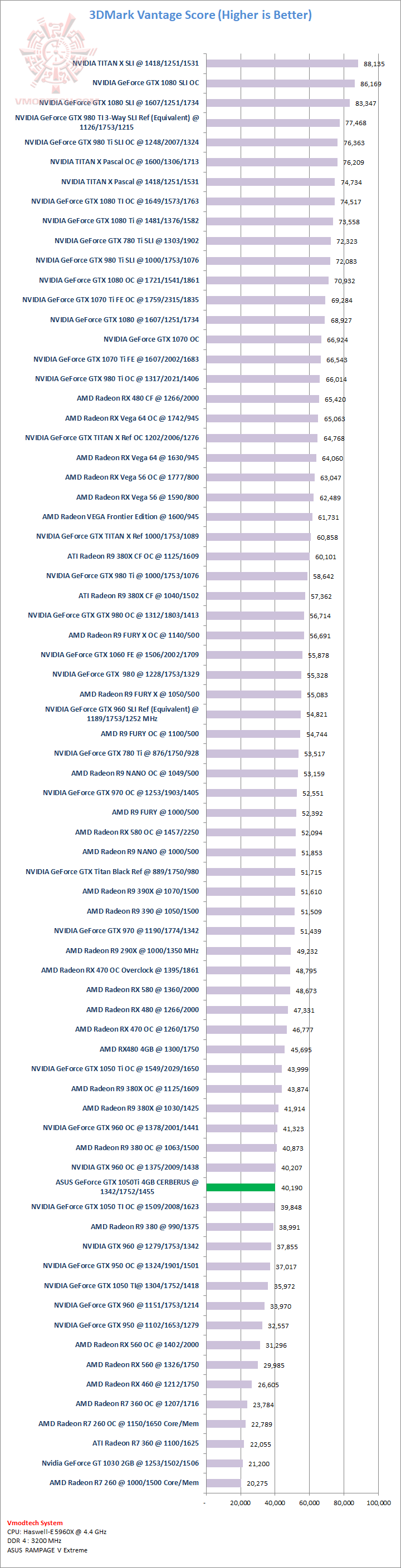 vantage vantage ASUS GeForce GTX 1050Ti 4GB CERBERUS Review