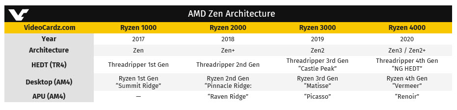 2018-05-15_14-04-56 2018 05 15 14 04 56 มาใหม่อีกแล้ว!! AMD Ryzen Threadripper 2000 รุ่นใหม่ล่าสุด 2nd Gen พร้อมเปิดตัว 3รุ่น