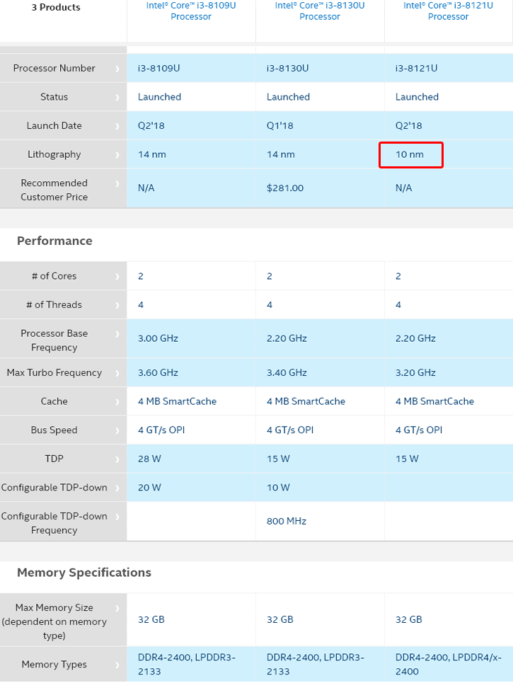 untitled Intel เปิดตัวซีพียู Core i3 i3 8121U รุ่นใหม่ล่าสุดขนาด 10nm คาดว่าเป็นโค๊ดเนม Cannon lake ที่กำลังจะเปิดตัวพร้อมกันทุกแพลตฟอร์ม