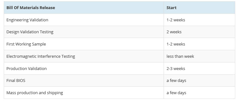 2018 05 19 7 01 01 มาแล้ว!! NVIDIA GTX 1180 พร้อมเผยโฉม 15 มิถุนายนนี้ ส่วนรุ่น Custom Cards จะเปิดตัวในช่วงเดือนสิงหาคมถึงกันยายนในปี 2018 