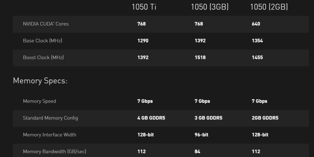 untitled2 untitled2 NVIDIA เตรียมเปิดตัว GeForce GTX 1050 3GB, 768 CUDAs with 96 bit bus รุ่นใหม่ล่าสุดเอาใจคอเกมส์มิ่งงบประหยัด