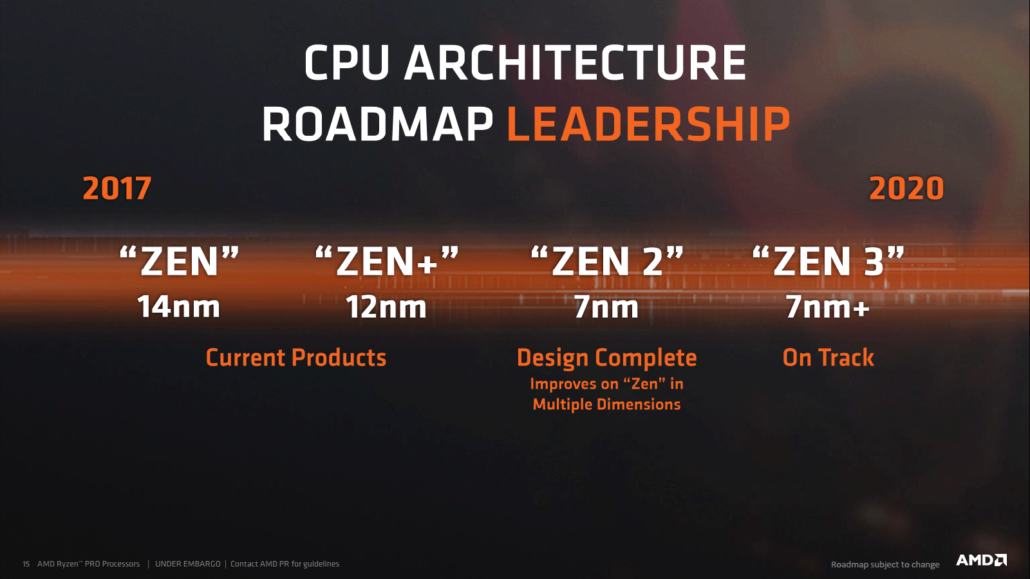 amd roadmap cpu q2 2018 1030x579 ลือกัน!! ปีหน้า AMD อาจปล่อยซีพียู ZEN2 ที่มีจำนวนคอร์มากถึง 12 16Core ที่เป็น RYZEN 3000ซีรี่ย์ 