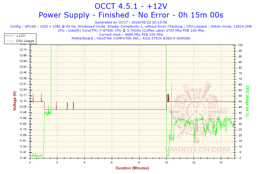 2018-05-22-20h10-voltage-12v