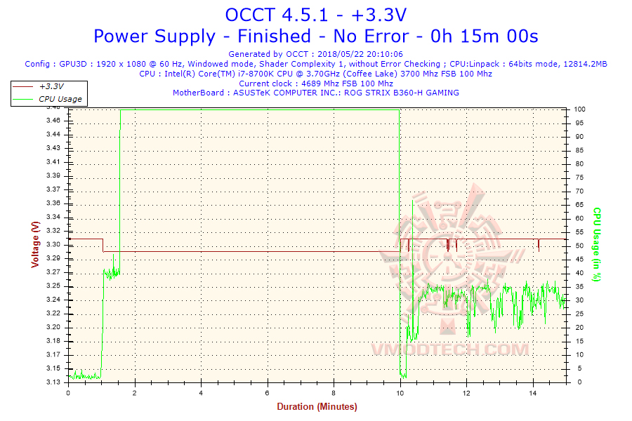 2018-05-22-20h10-voltage-3