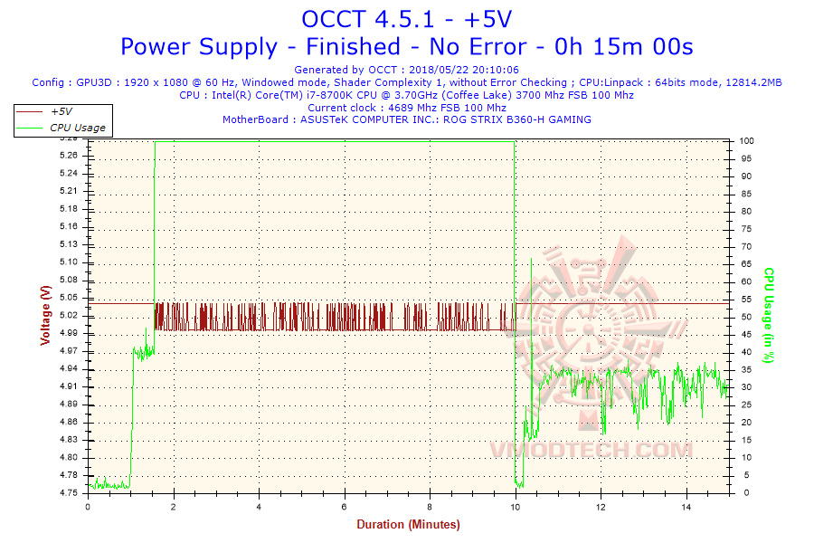 2018-05-22-20h10-voltage-5v