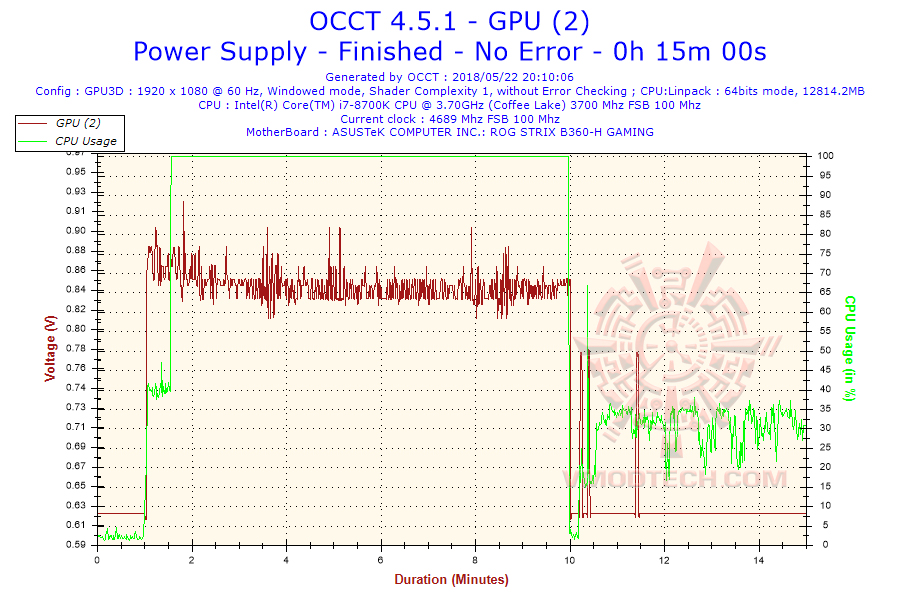 2018-05-22-20h10-voltage-gpu-2