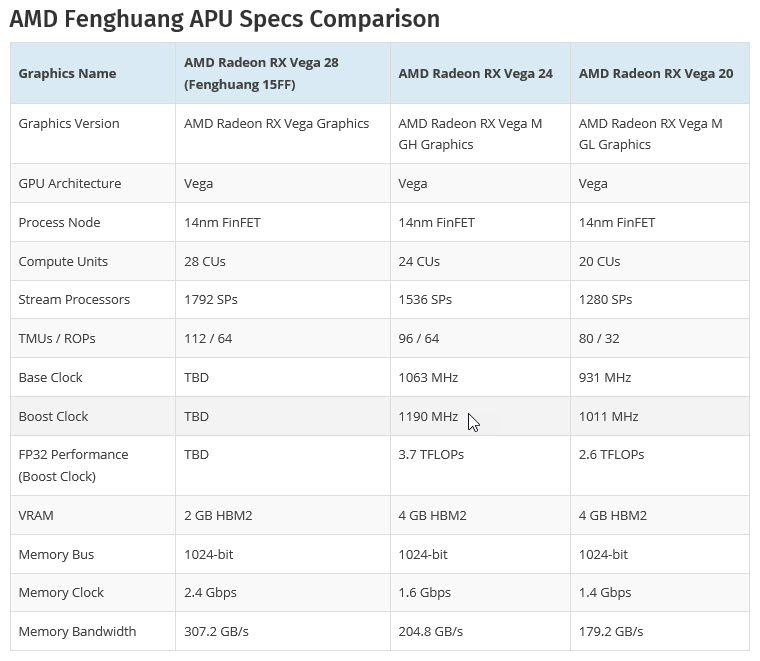 2018 06 02 19 36 15 มาใหม่อีกรุ่น!! AMD Radeon RX Vega 28 (Fenghuang 15FF) ที่เป็น APU รุ่นใหม่ล่าสุดกับประสิทธิภาพที่แรงกว่า RX Vega M GH