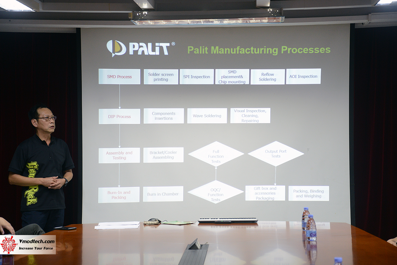 dsc 3667 VISIT PALIT FACTORY TOUR 30th PALIT ANNIVERSARY เยี่ยมชมโรงงาน PALIT แบบเจาะลึกกับสายการผลิตการ์ดจอคุณภาพเยี่ยมมาตรฐานระดับโลก