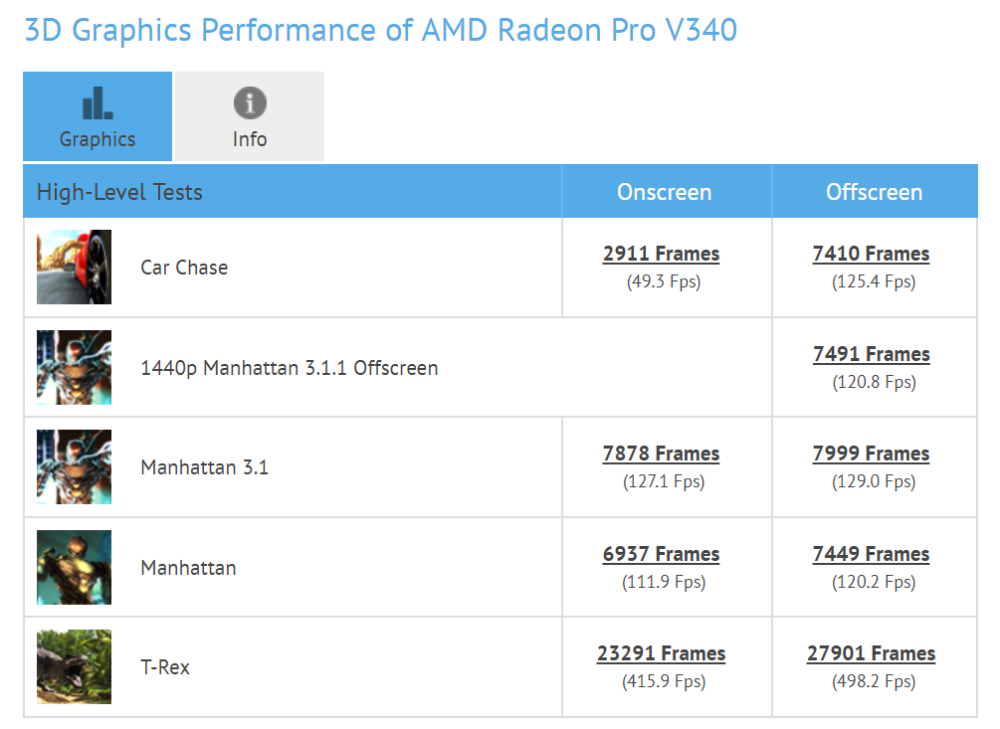 2018 06 14 19 23 25 amd radeon pro v340 performance 1000x729 AMD Radeon PRO V340 การ์ดจอตัวแรกในสถาปัตย์ขนาด 7nm จากฝั่ง AMD 