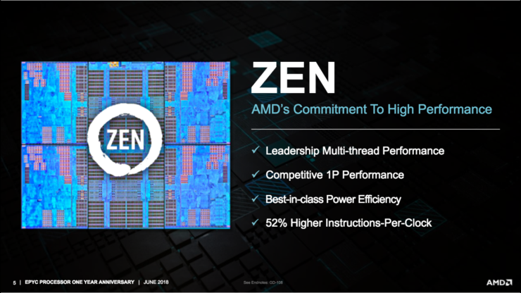 amd epyc 7nm rome cpus 3 740x416 AMD พร้อมส่งซีพียู EPYC โค๊ดเนมROME ที่เป็นซีพียูใช้งานกับ Server ขนาด 7nm พร้อมเปิดตัว 2H 2018 และวางจำหน่ายจริงในปี 2019  