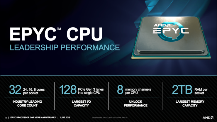 amd epyc 7nm rome cpus 6 740x4161 AMD พร้อมส่งซีพียู EPYC โค๊ดเนมROME ที่เป็นซีพียูใช้งานกับ Server ขนาด 7nm พร้อมเปิดตัว 2H 2018 และวางจำหน่ายจริงในปี 2019  