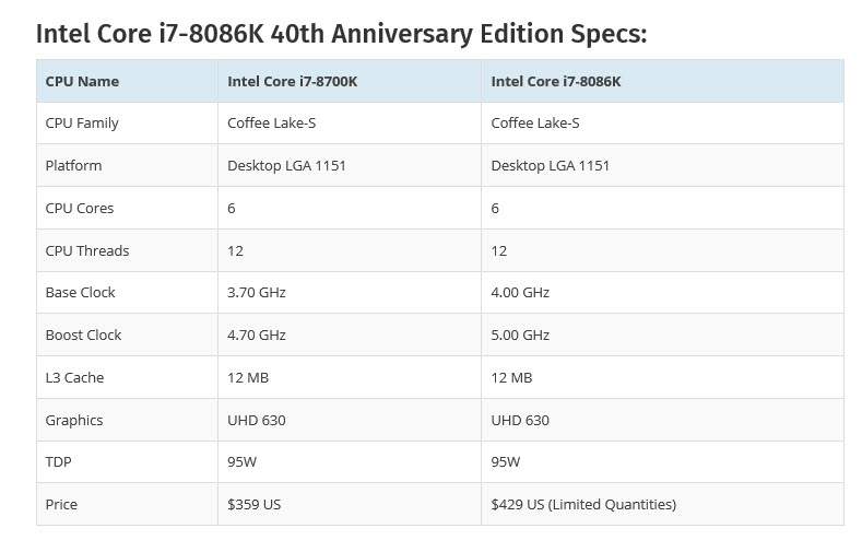 2018 06 18 10 10 50 ขาโอเวอร์คล๊อกจัดไป!! Intel Core i7 8086K Limited Edition รุ่นคัดเกรด 5.3Ghz ราคา 3หมื่นบาทนิดๆ 