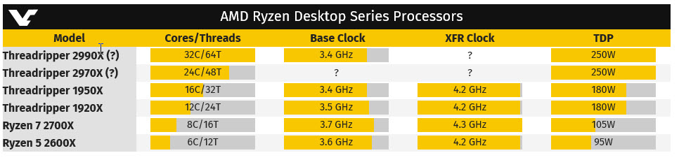 2018 06 20 7 25 07 มาแล้ว!!! AMD Ryzen Threadripper 2990X สุดโหด 32คอร์ 64เทรด ตัวแรงระดับท๊อปจากฝั่ง AMD  