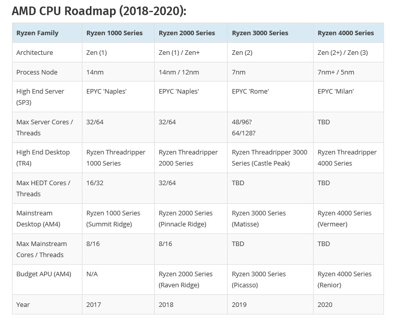 2018 06 23 6 55 31 TSMC เริ่มผลิตชิบขนาด 7nm ให้กับการ์ดจอ AMD Vega ขนาด 7nm และซีพียู ZEN2 ขนาด 7nm พร้อมเร่งกำลังการผลิตเพิ่มขึ้น 3 เท่าในปีหน้า